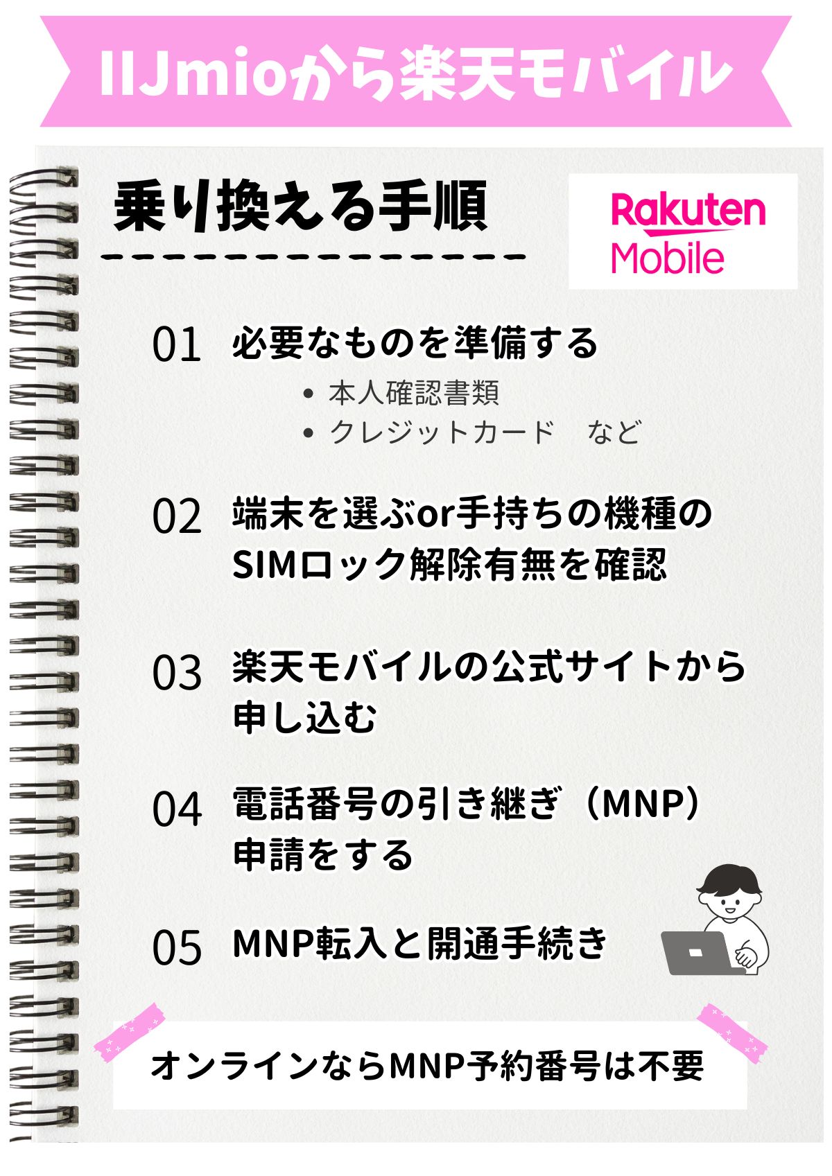 IIJmio　楽天モバイル　乗り換え